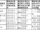 工地发生安全事故责任划分 