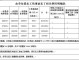 什么是半补偿 