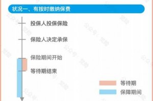 什么保险趸缴 