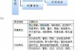 刑事民事行政责任区别 