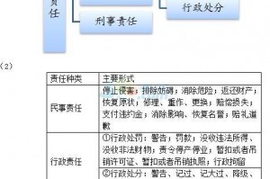 刑事民事行政责任区别 