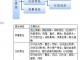 刑事民事行政责任区别 