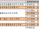 外汇兑换法律责任 