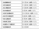 建造师挂靠有连带责任 