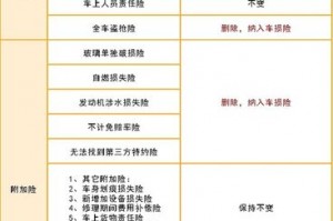 车险主次责任各修各的 