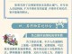 居民天然气爆炸谁的责任 