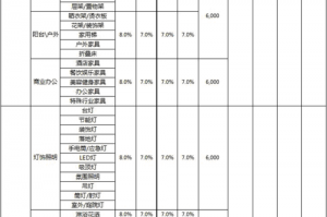 营业类目是什么 