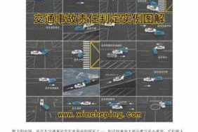 交通肇事事故责任划分 