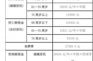 安全责任事故死亡赔偿 