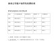 家政算什么费用 