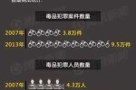 贩毒刑事责任年龄是多大 