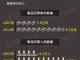 贩毒刑事责任年龄是多大 