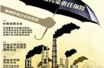 环境污染责任不可抗力免责 