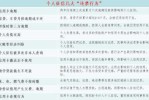 征信的后果征信的后果