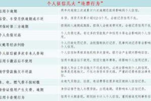 征信的后果征信的后果