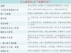 征信的后果征信的后果