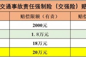 交强险无责任为何赔偿 