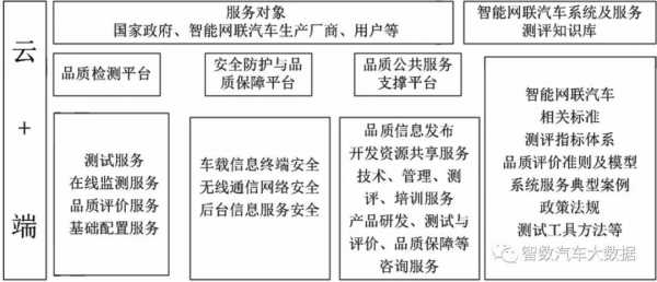车拍网络服务平台责任案例 