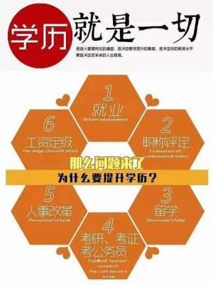 学理需要什么 