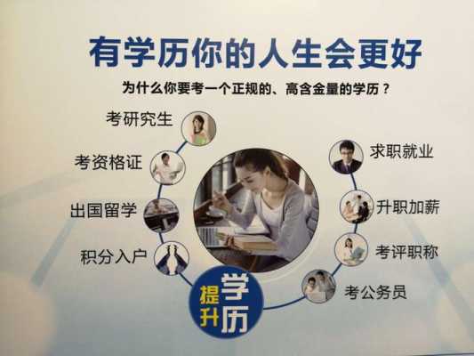 学理需要什么 