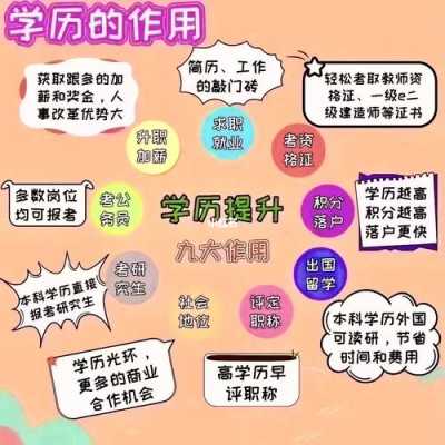 学理需要什么 
