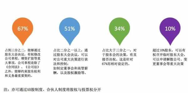 什么分配是股权 