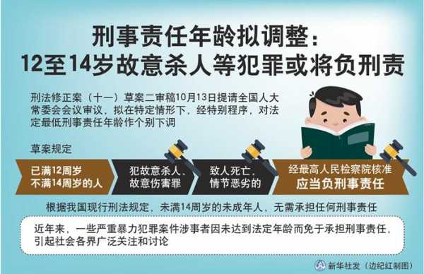 民法规定最低刑事责任年龄 