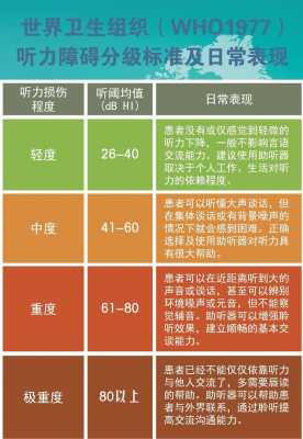 听力有什么要求 