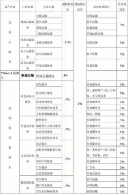 测绘属于什么税目 