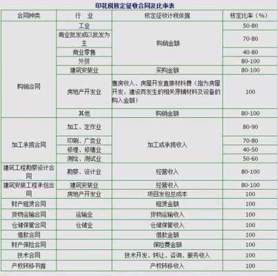 测绘属于什么税目 