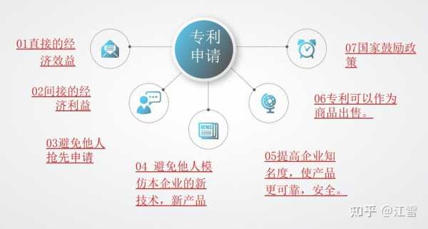 什么叫补充专利 