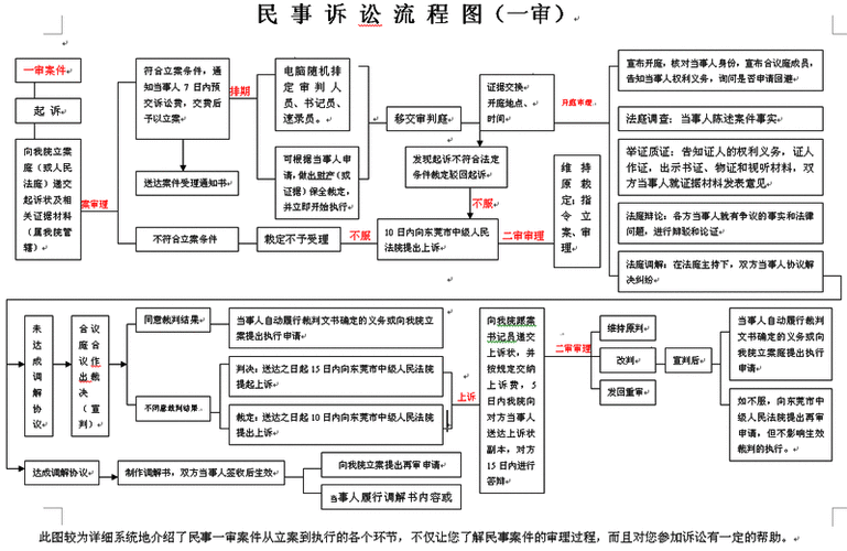 什么是民诉程序 