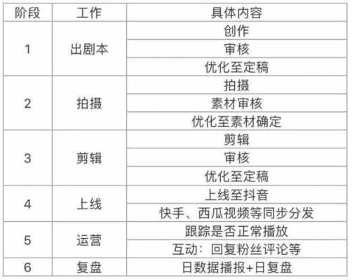 视频是什么单位 