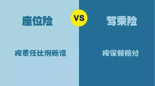 同等责任机动车方无保险 