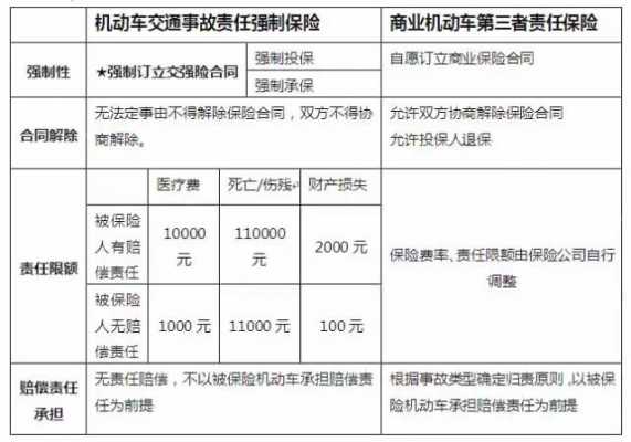同等责任机动车方无保险 