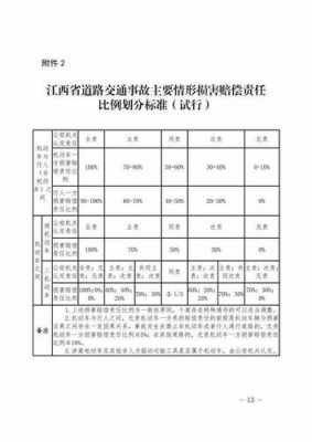 车祸无责任方车辆损失赔偿 