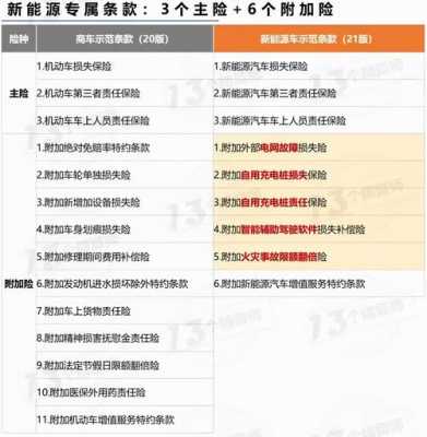 加错油责任保险保险费 