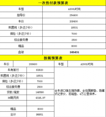 轿车都有什么费用 