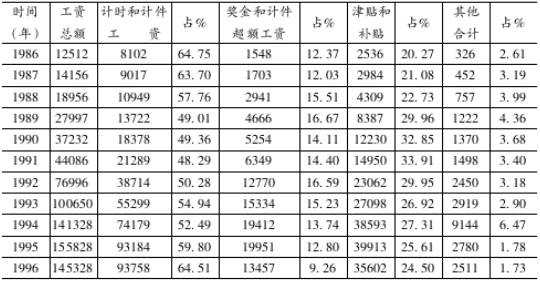 什么是企业工资 