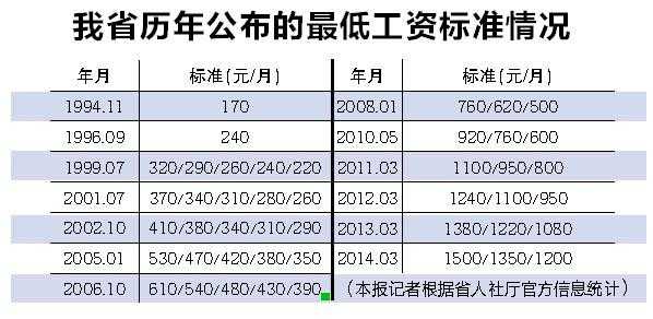 什么是企业工资 