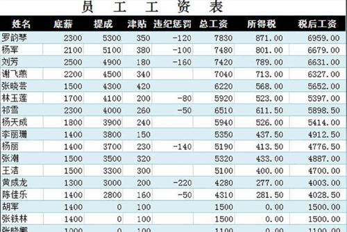 什么是企业工资 