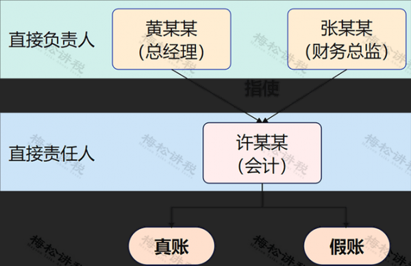 法定代表人 会计责任 