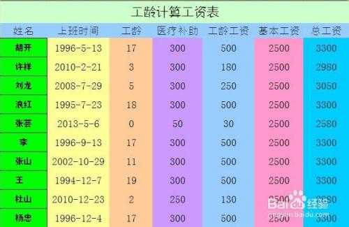 现工龄是什么 