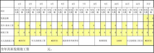 什么时绩效工资 