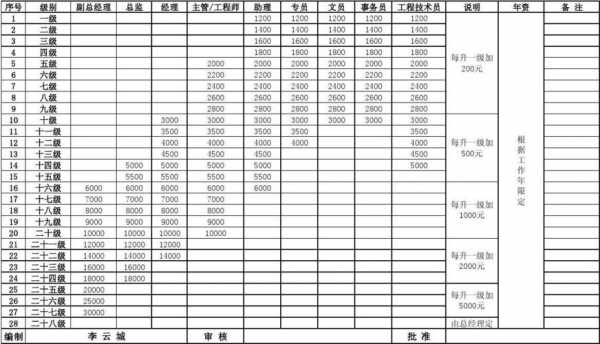 什么时绩效工资 