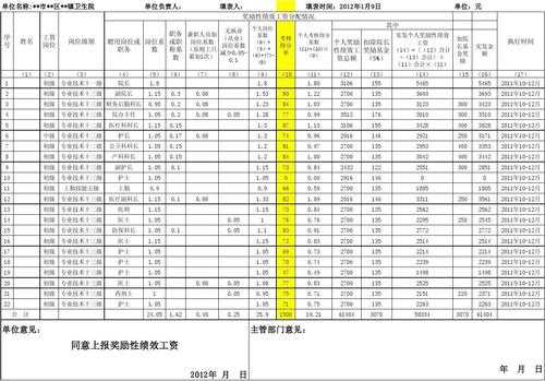 什么时绩效工资 