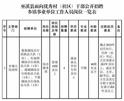 镇有什么单位 