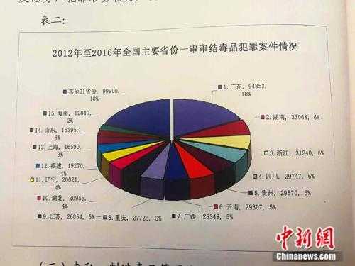 贩毒刑事责任年龄是多大 
