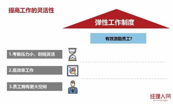 什么工作最弹性 