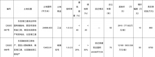 什么集体住宅用地 